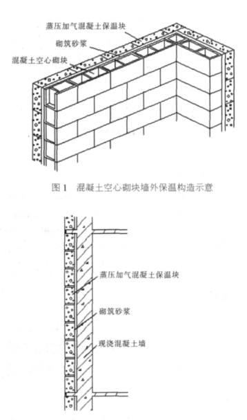 绍兴蒸压加气混凝土砌块复合保温外墙性能与构造